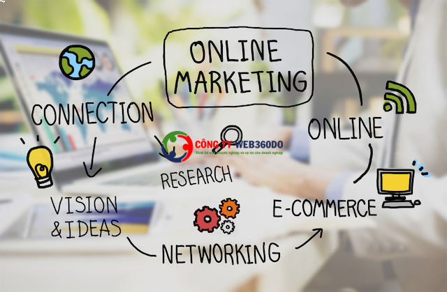Quy trình triển khai dịch vụ marketing online tại WEB360DO rất chuyên nghiệp