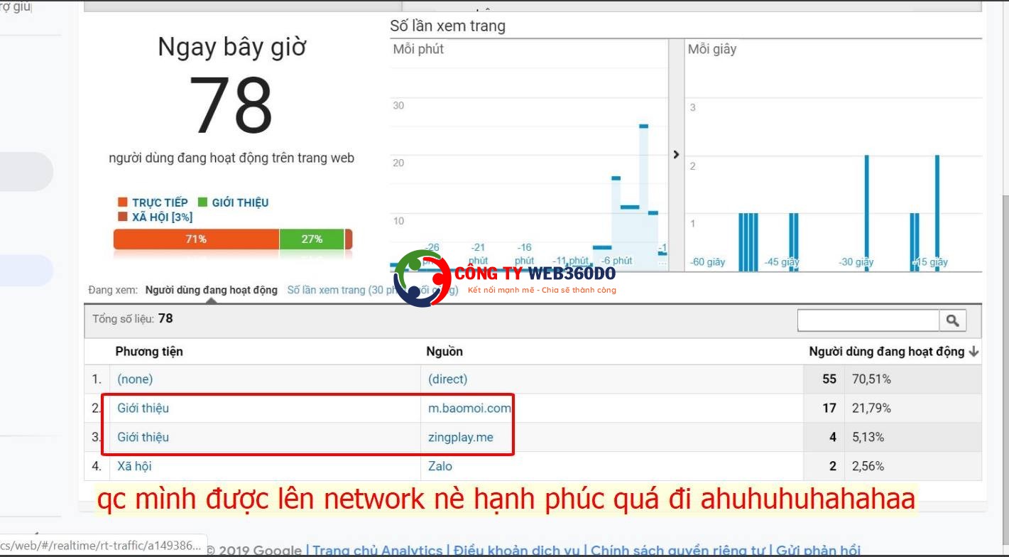 Quảng Cáo Zalo sẽ Hiển Thị Ở Đâu?